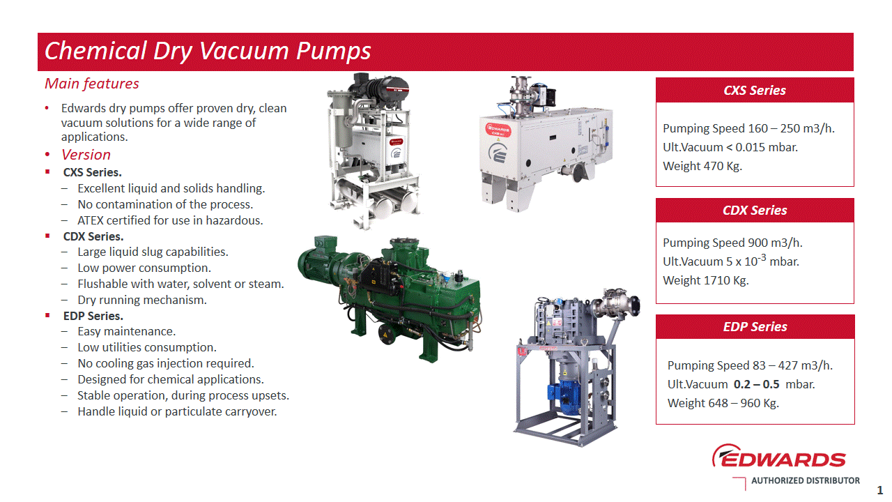 Chemical Dry Vacuum Pumps